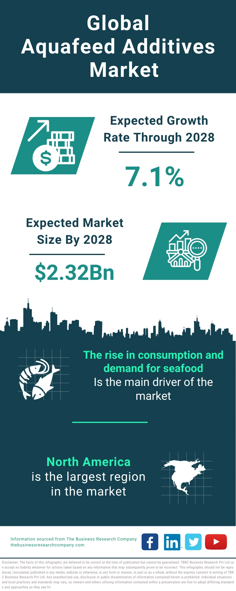 Aquafeed Additives Global Market Report 2024