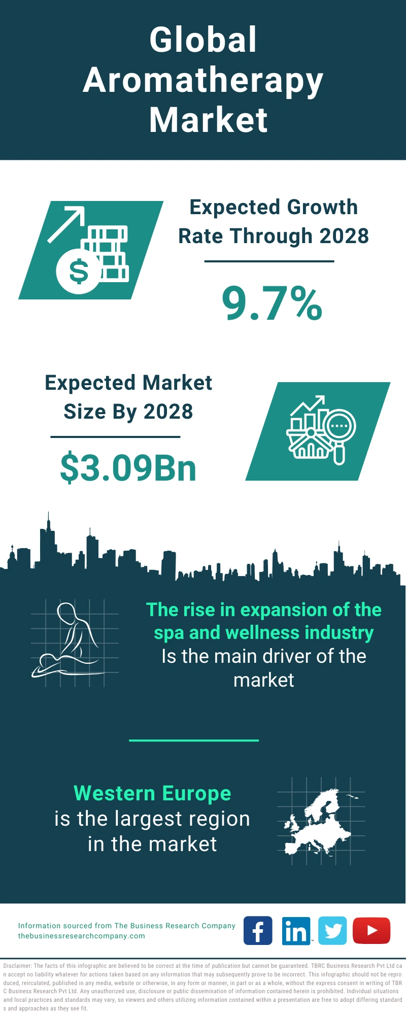 Aromatherapy Global Market Report 2024