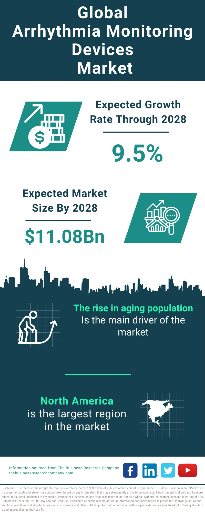 Arrhythmia Monitoring Devices Global Market Report 2024