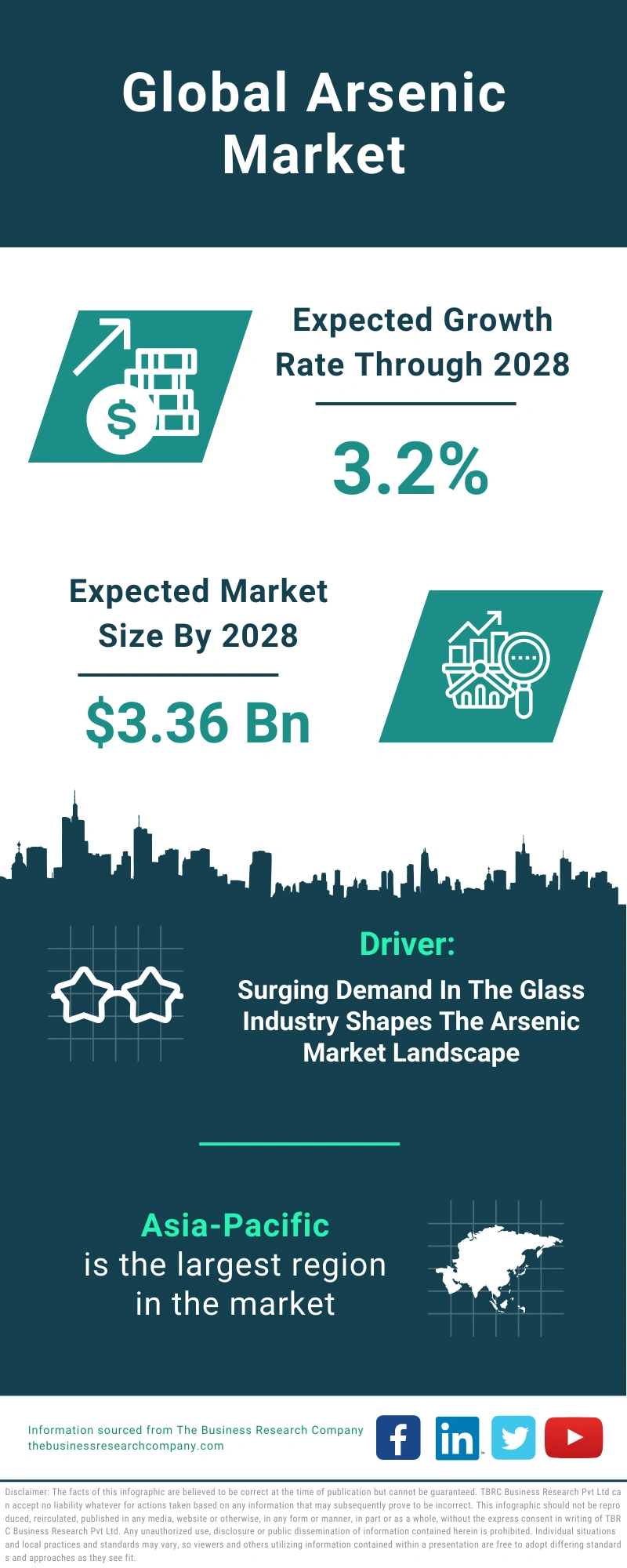 Arsenic Global Market Report 2024