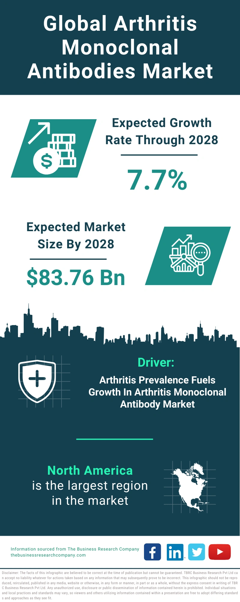 Arthritis Monoclonal Antibodies Global Market Report 2024