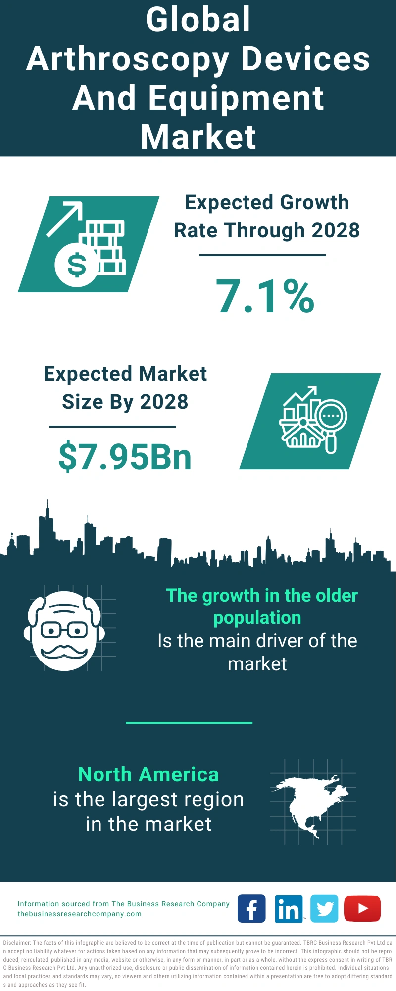 Arthroscopy Devices And Equipment Global Market Report 2024