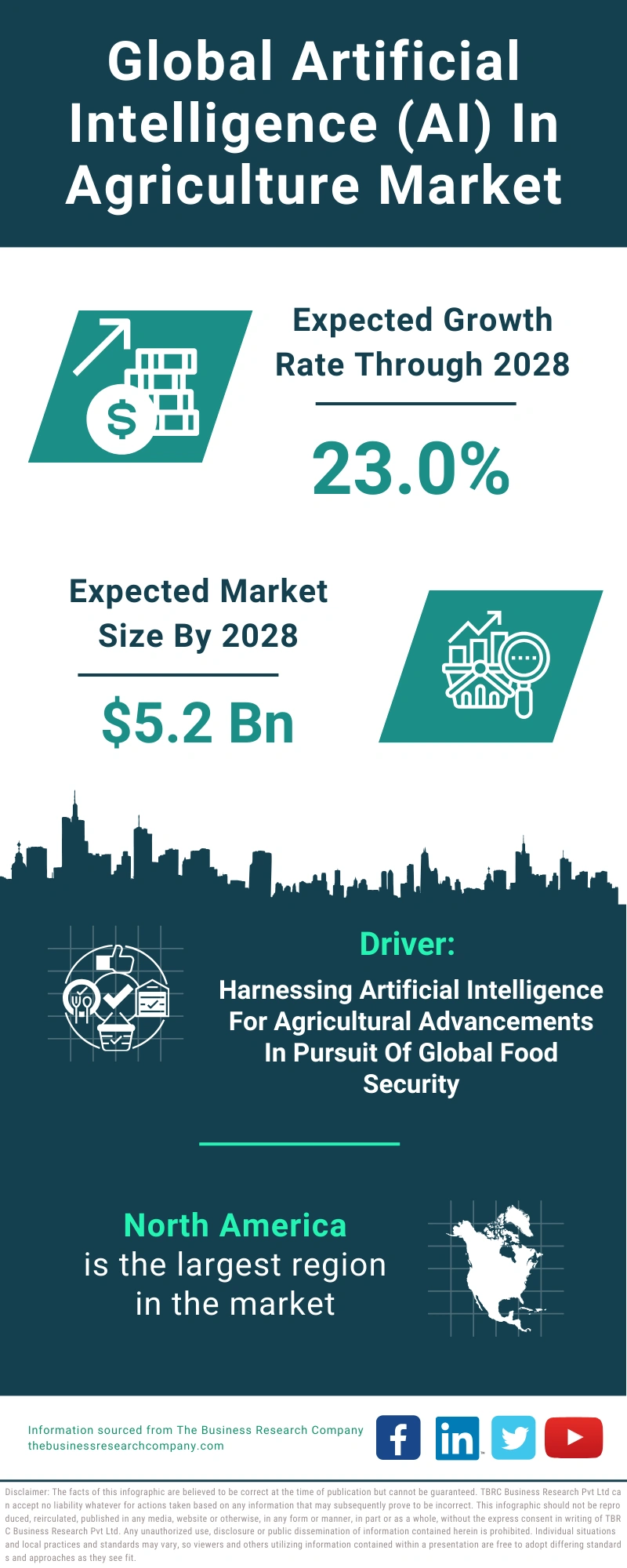 Artificial Intelligence (AI) In Agriculture Global Market Report 2024