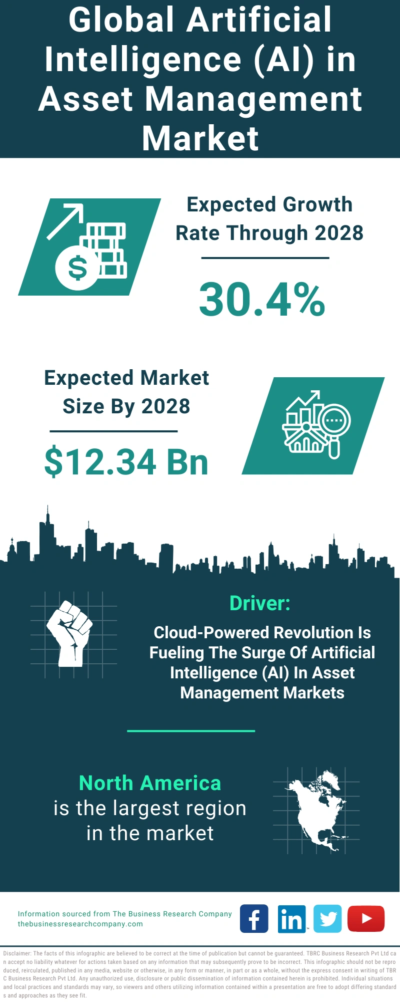 Artificial Intelligence (AI) in Asset Management Global Market Report 2024