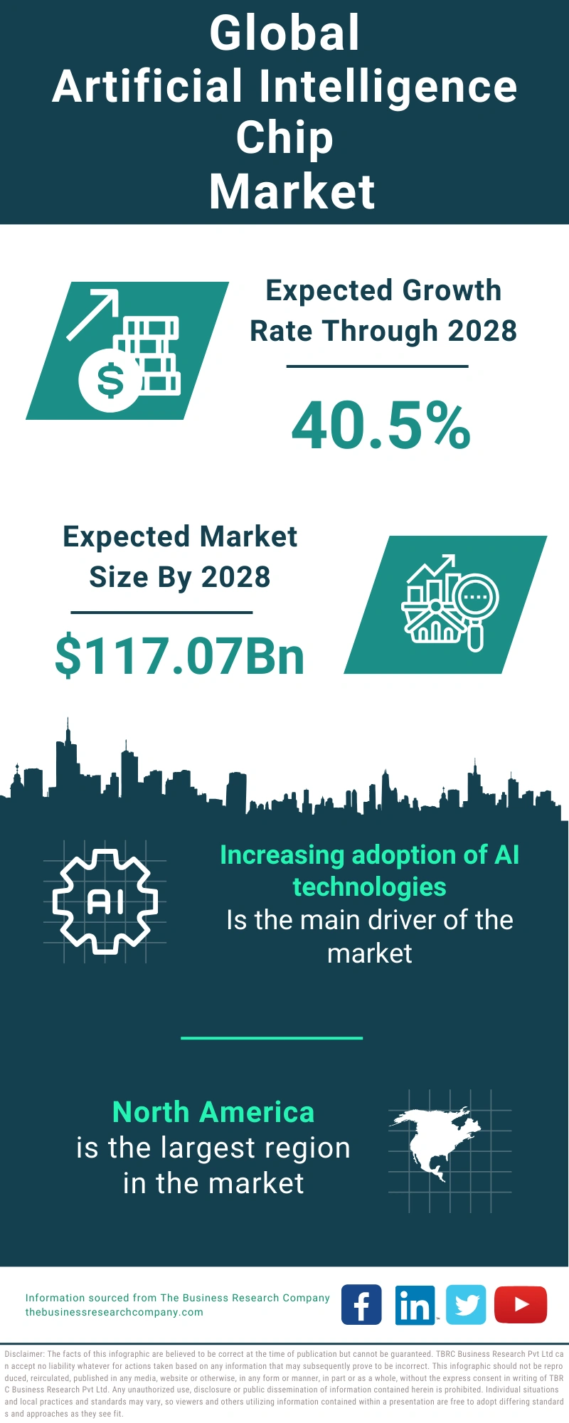 Artificial Intelligence Chip Global Market Report 2024