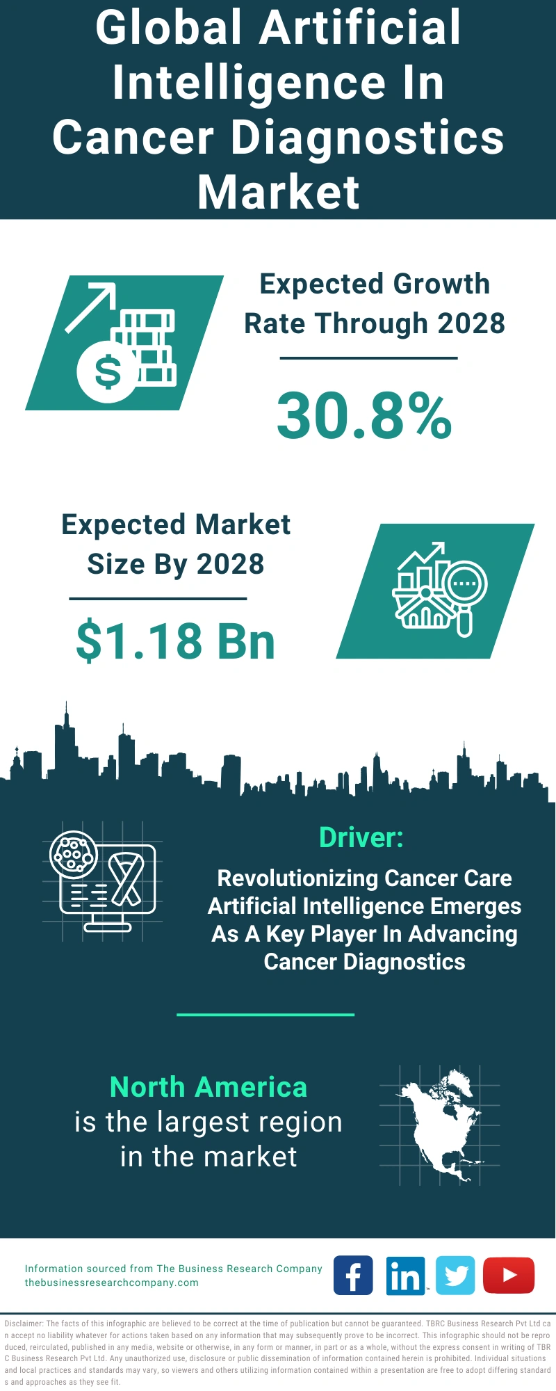 Artificial Intelligence In Cancer Diagnostics Global Market Report 2024