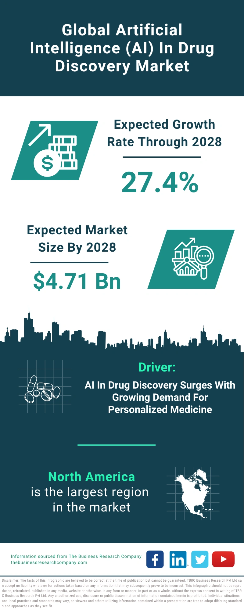 Artificial Intelligence (AI) In Drug Discovery Global Market Report 2024