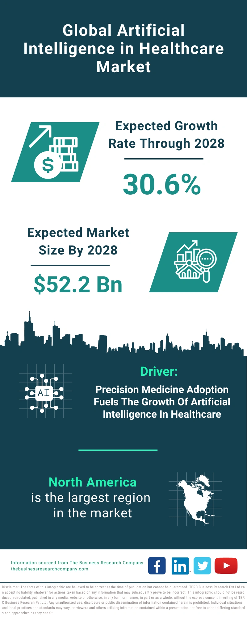 Artificial Intelligence in Healthcare Global Market Report 2024