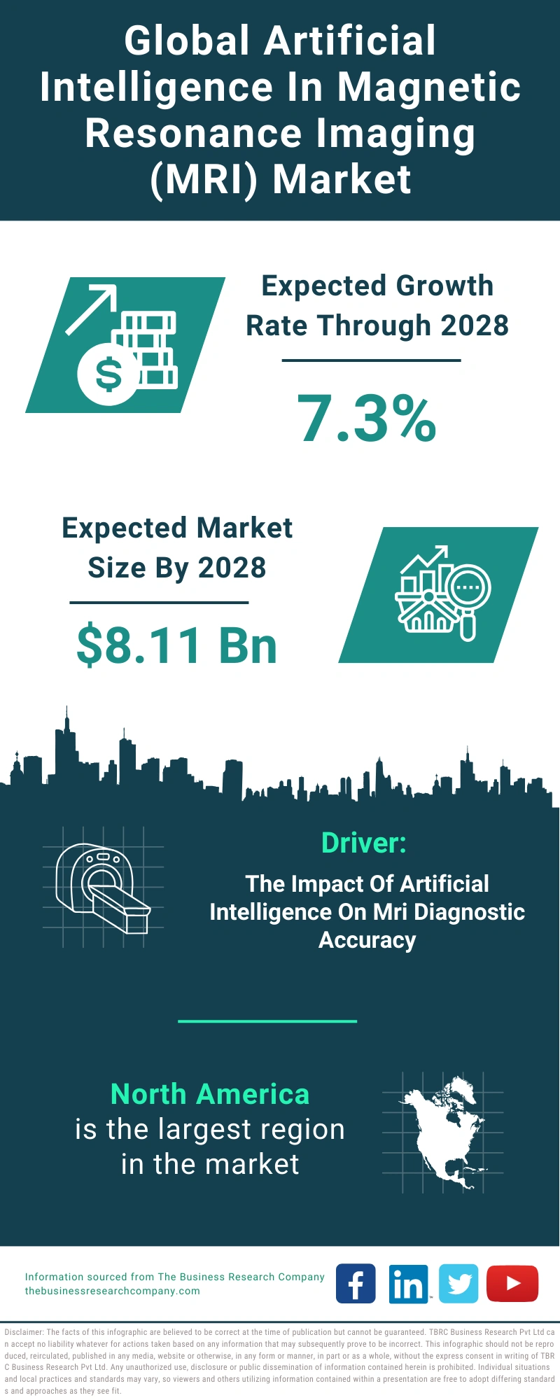 Artificial Intelligence In Magnetic Resonance Imaging (MRI) Global Market Report 2024