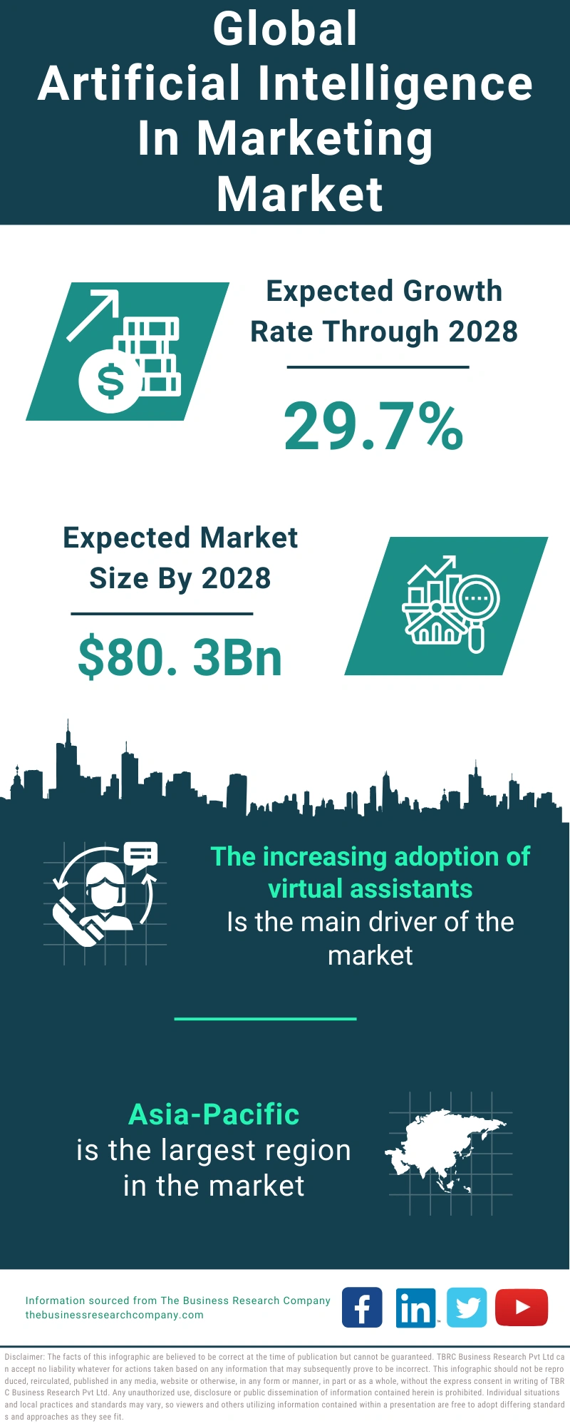 Artificial Intelligence In Marketing Global Market Report 2024