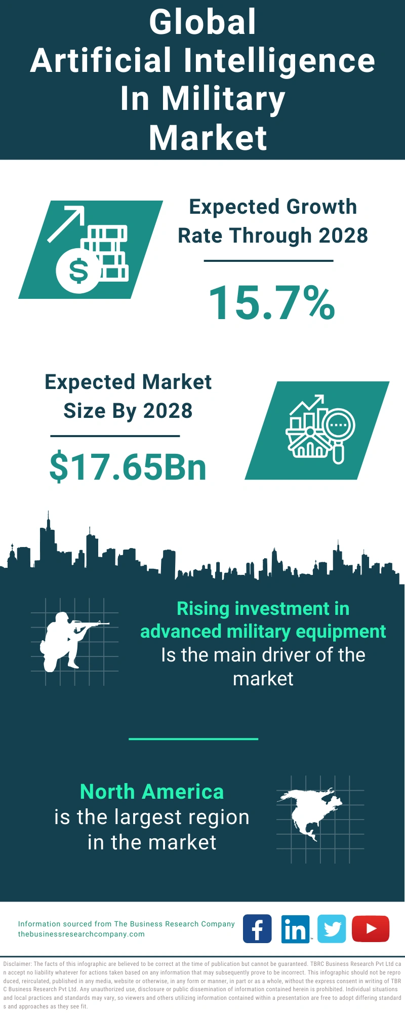 Artificial Intelligence in Military Global Market Report 2024