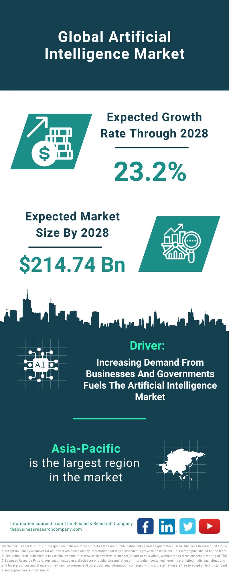 Artificial Intelligence Global Market Report 2024