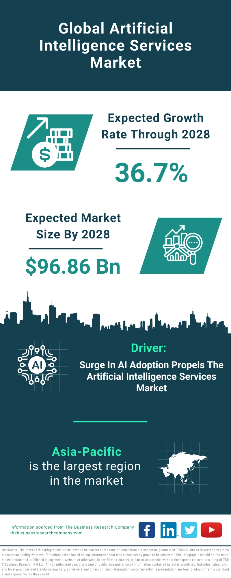 Artificial Intelligence Services Global Market Report 2024