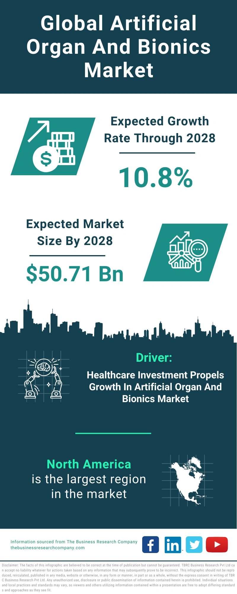 Artificial Organ And Bionics Global Market Report 2024