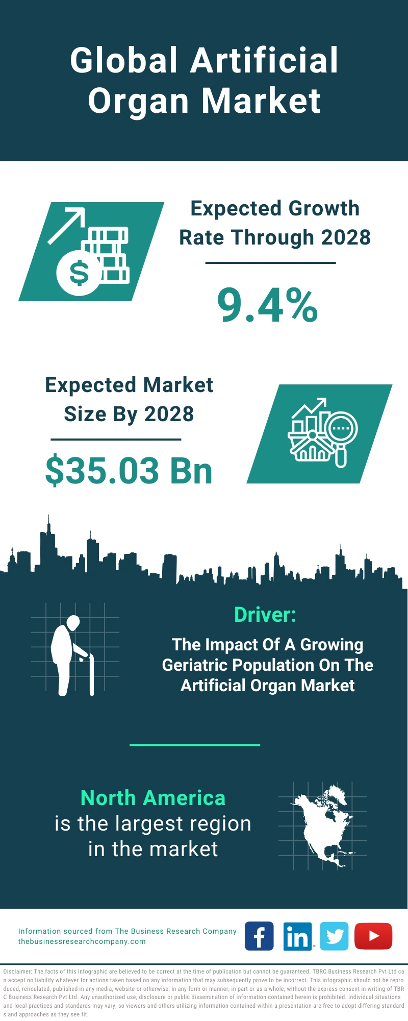 Artificial Organ Global Market Report 2024