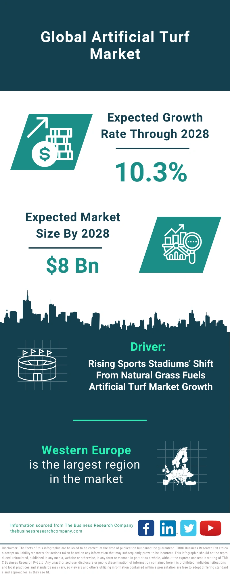 Artificial Turf Global Market Report 2024 