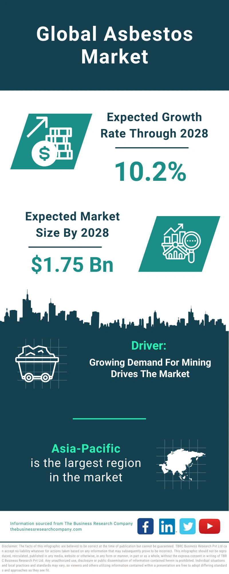 Asbestos Global Market Report 2024