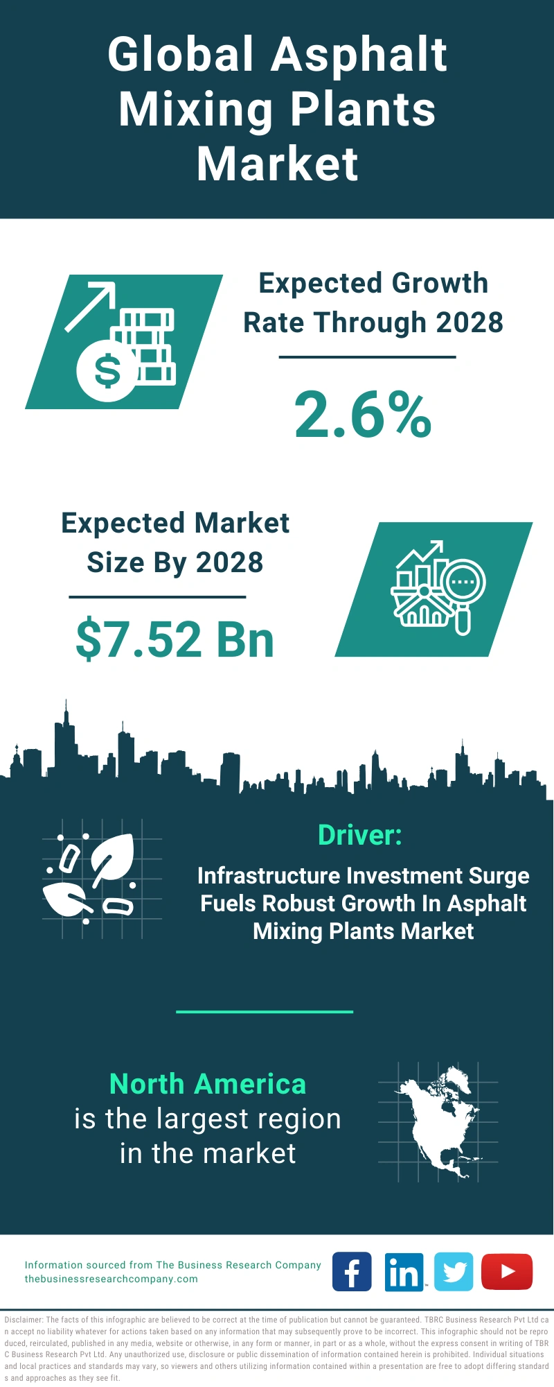 Asphalt Mixing Plants Global Market Report 2024