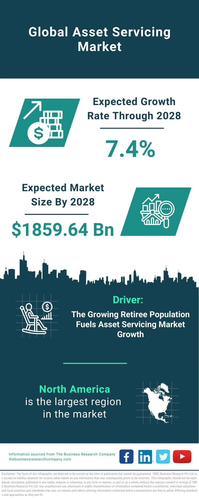 Asset Servicing Global Market Report 2024