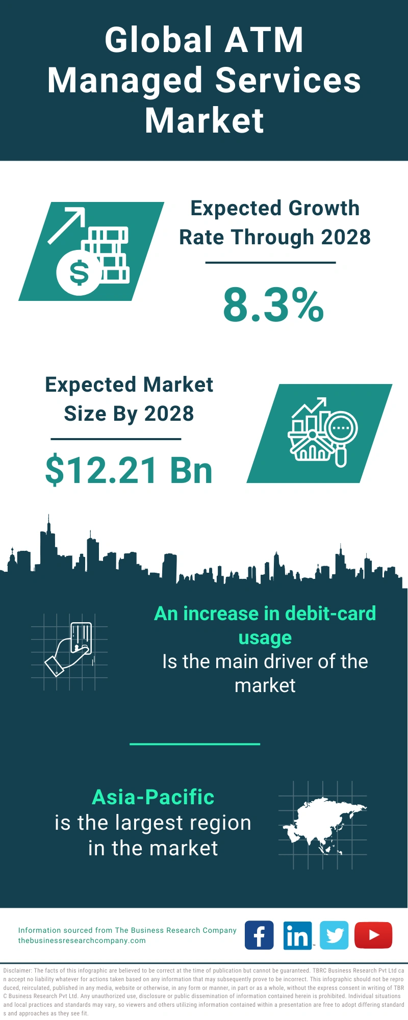 ATM Managed Services Global Market Report 2024