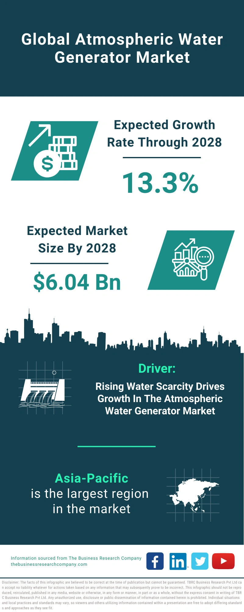 Atmospheric Water Generator Global Market Report 2024