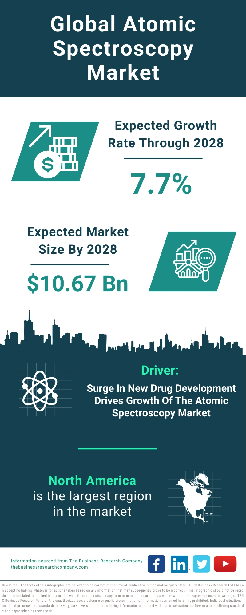 Atomic Spectroscopy Global Market Report 2024