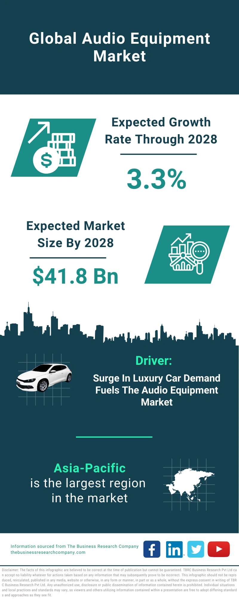 Audio Equipment Global Market Report 2024