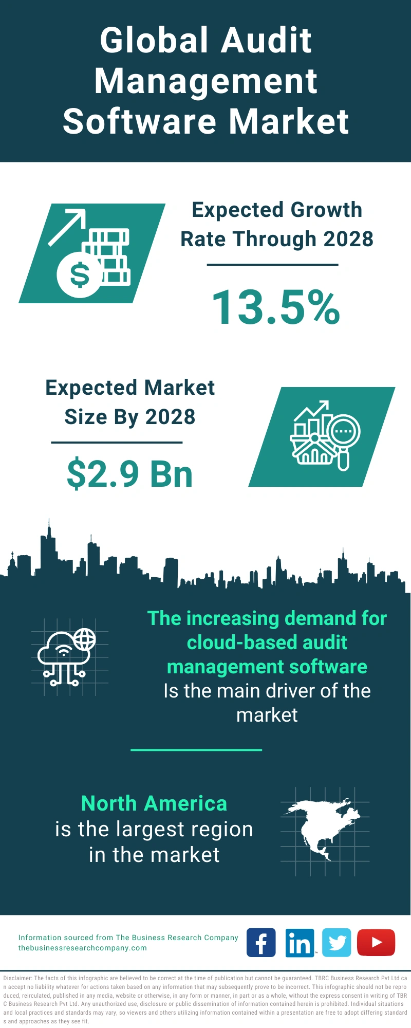 Audit Management Software Global Market Report 2024