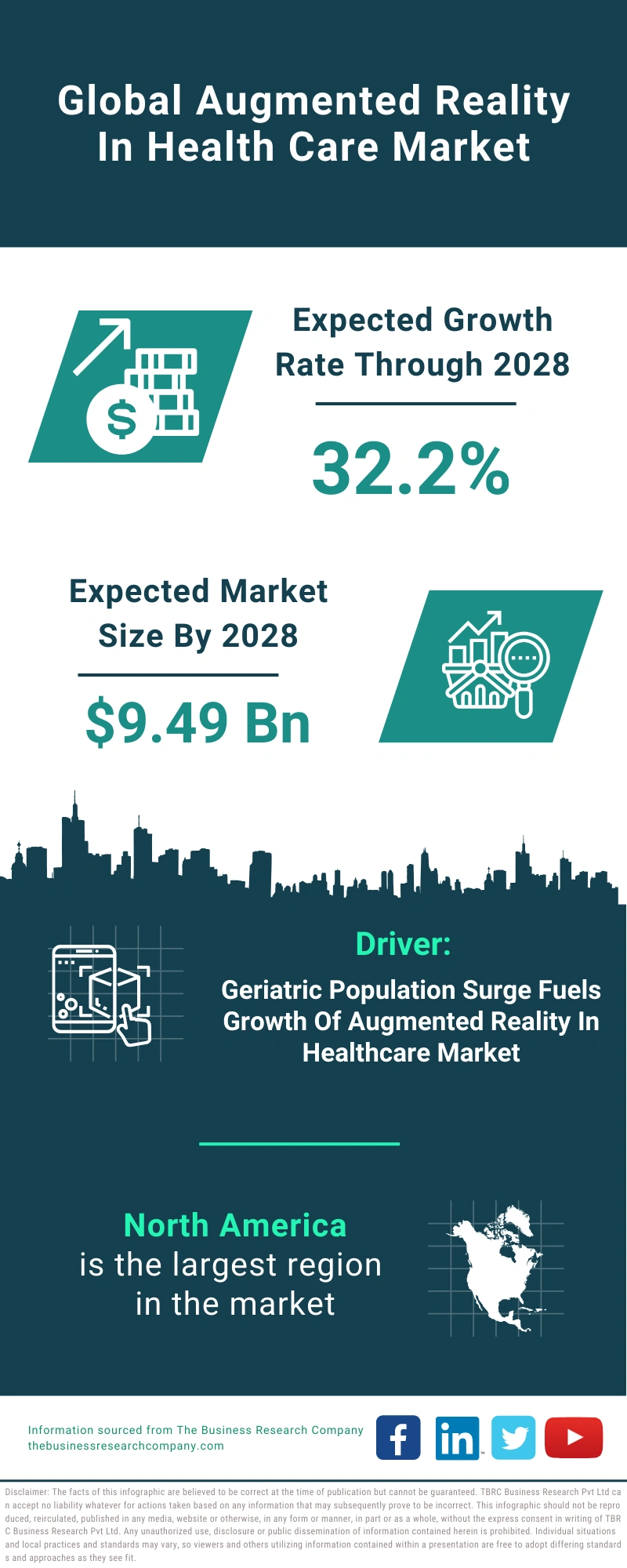 Augmented Reality In Health Care Global Market Report 2024