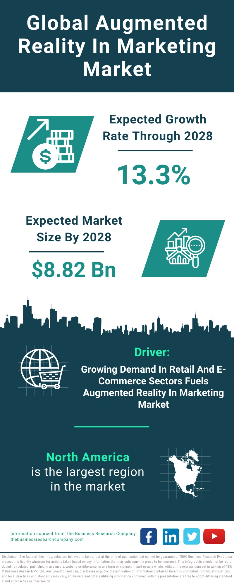Augmented Reality In Marketing Global Market Report 2024