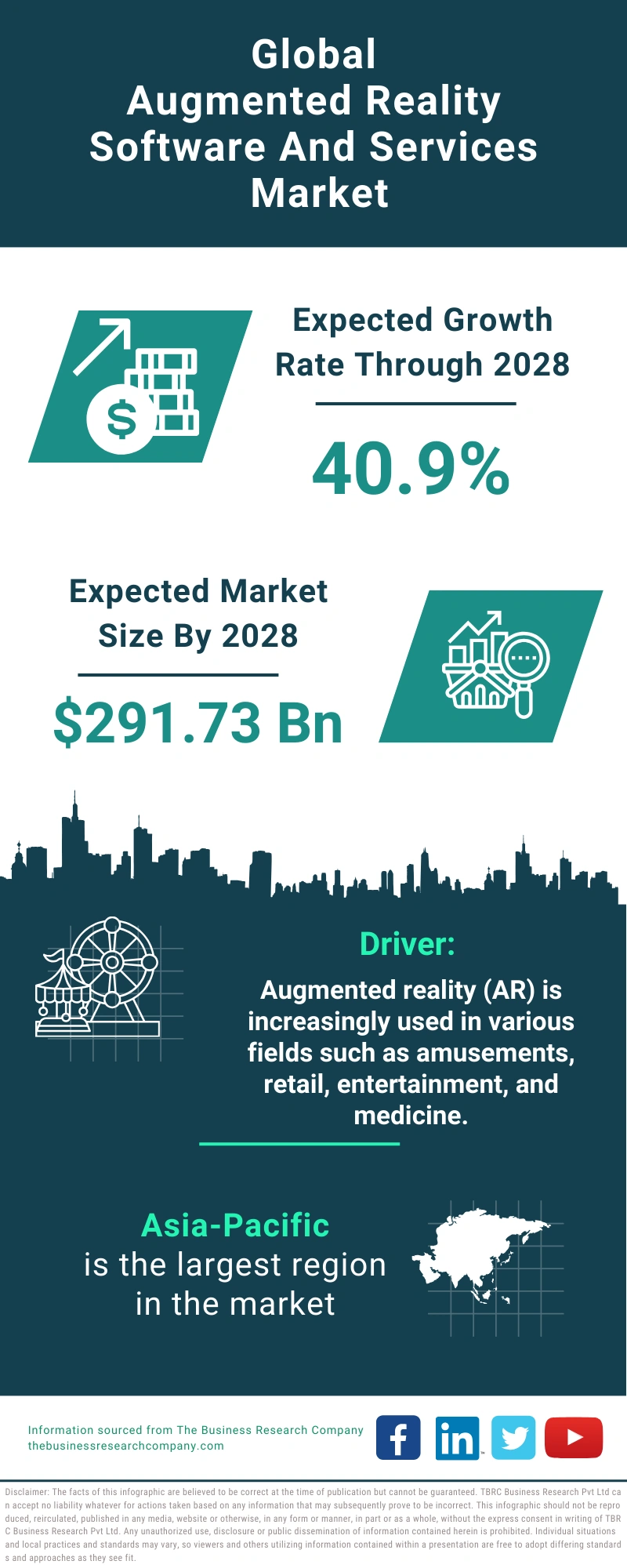 Augmented Reality Software and Services Global Market Report 2024