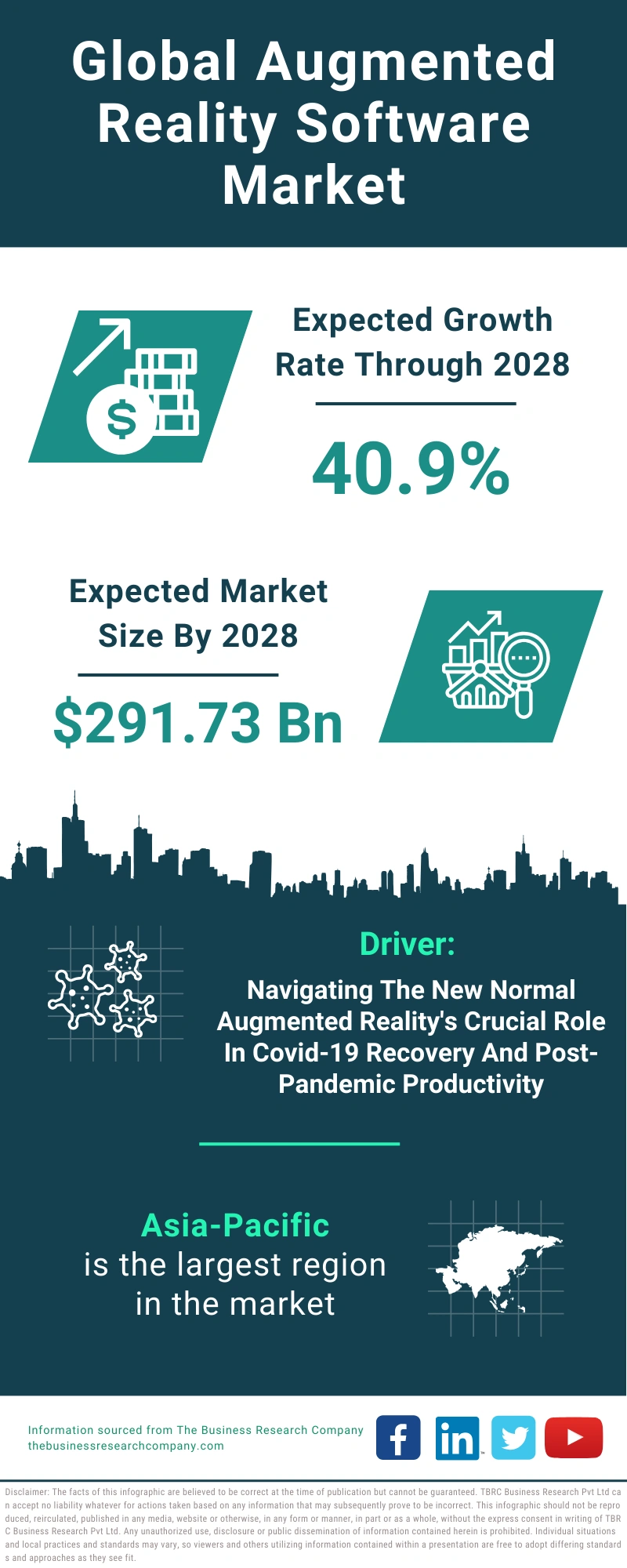 Augmented Reality Software Global Market Report 2024