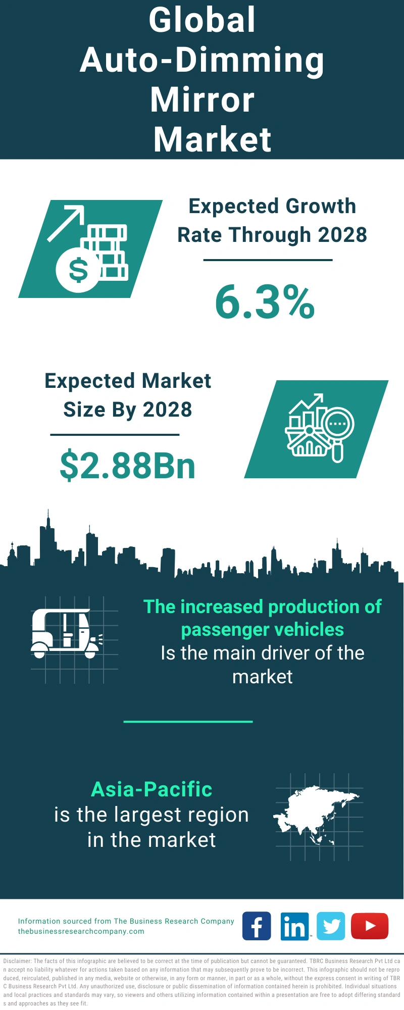 Auto-Dimming Mirror Global Market Report 2024