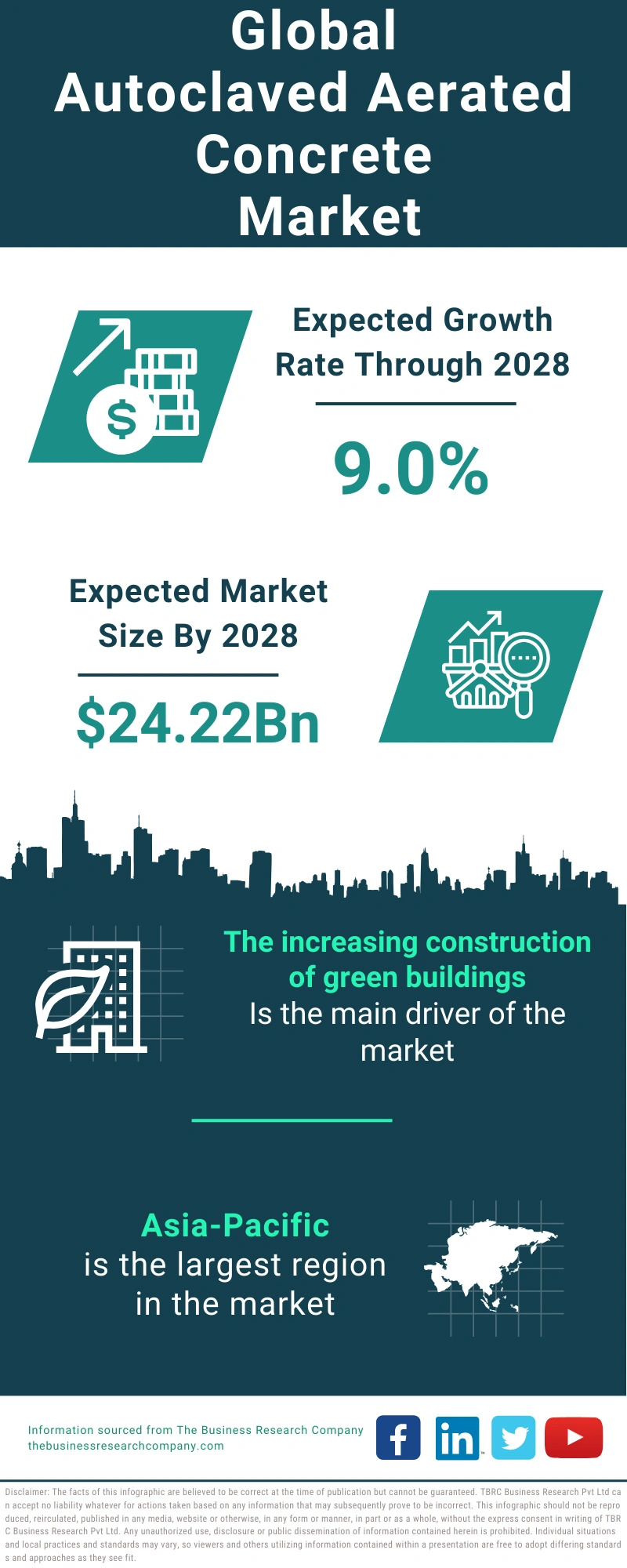 Autoclaved Aerated Concrete Global Market Report 2024