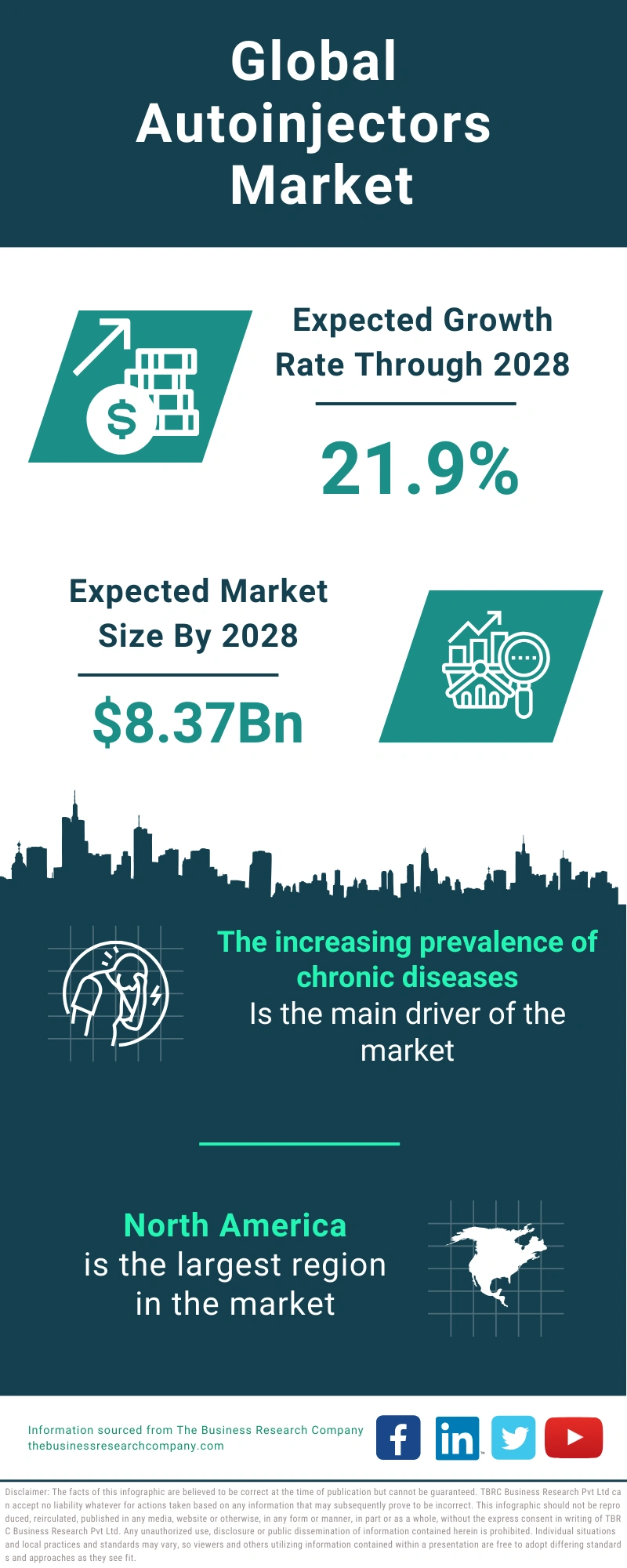 Autoinjectors Global Market Report 2024