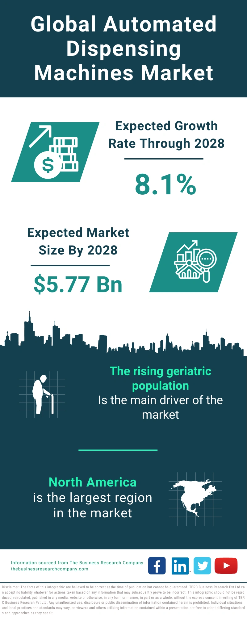 Automated Dispensing Machines Global Market Report 2024