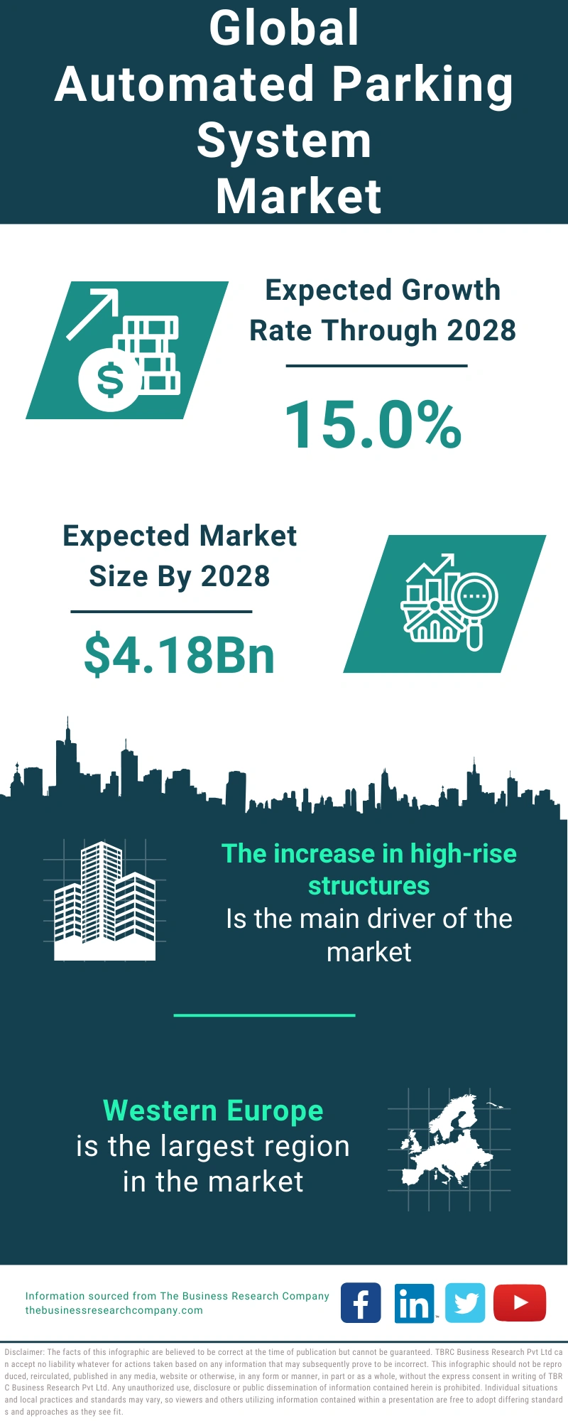 Automated Parking System Global Market Report 2024