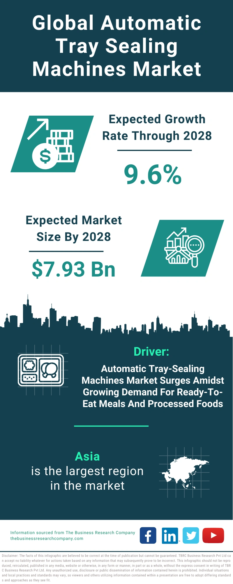 Automatic Tray Sealing Machines Global Market Report 2024