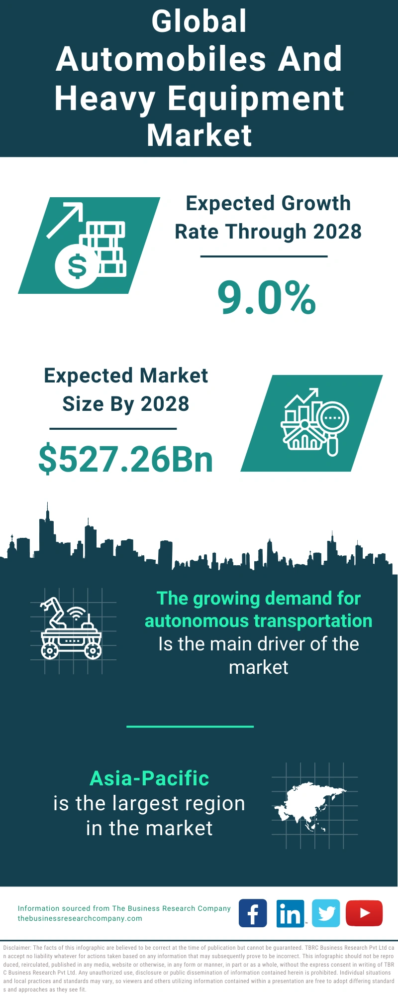Automobiles And Heavy Equipment Global Market Report 2024