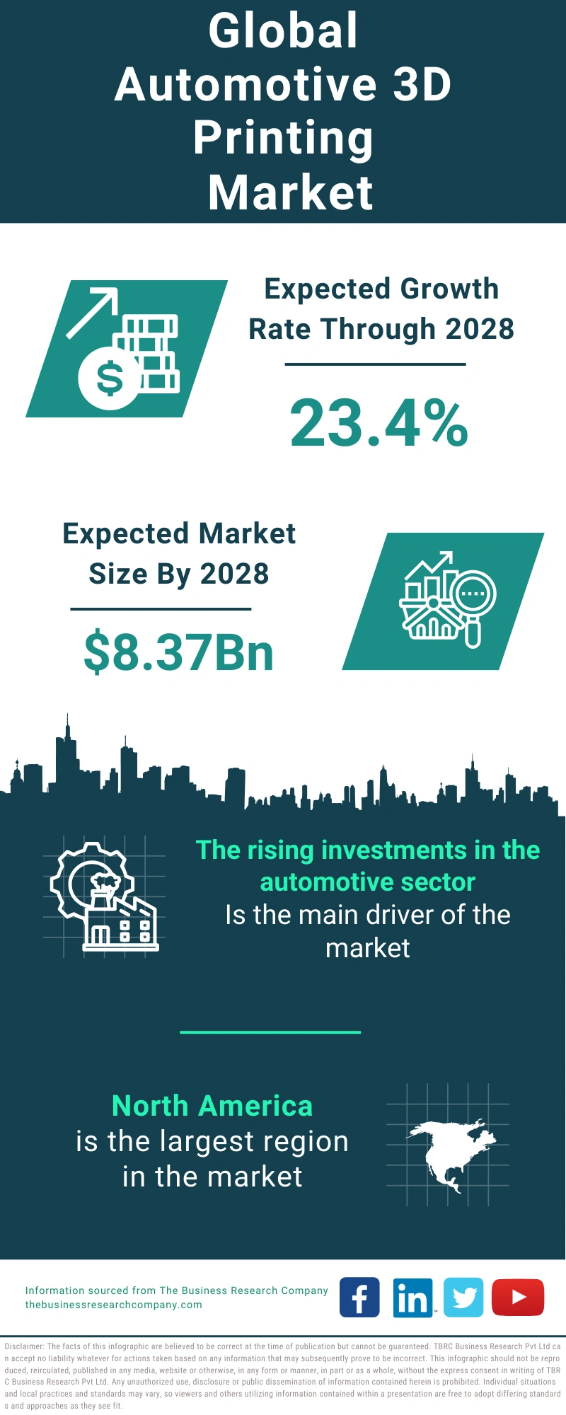 Automotive 3D Printing Global Market Report 2024