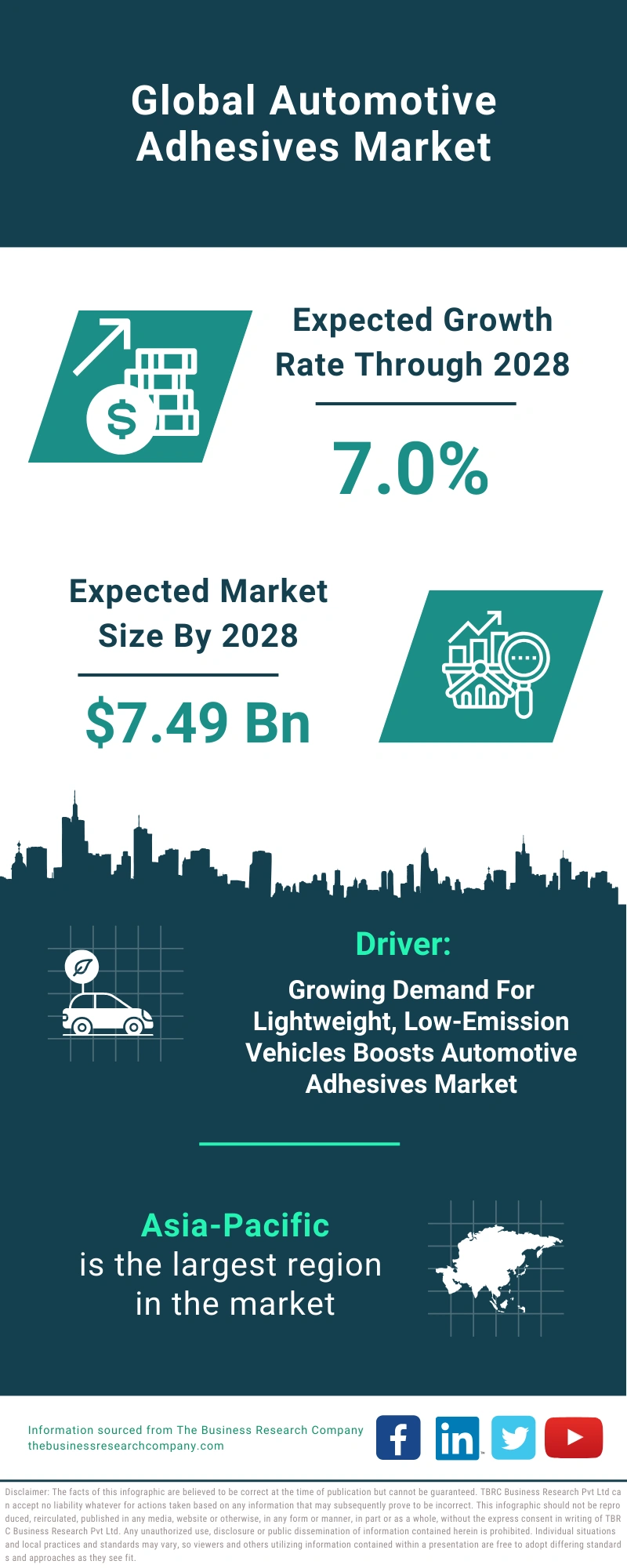 Automotive Adhesives Global Market Report 2024