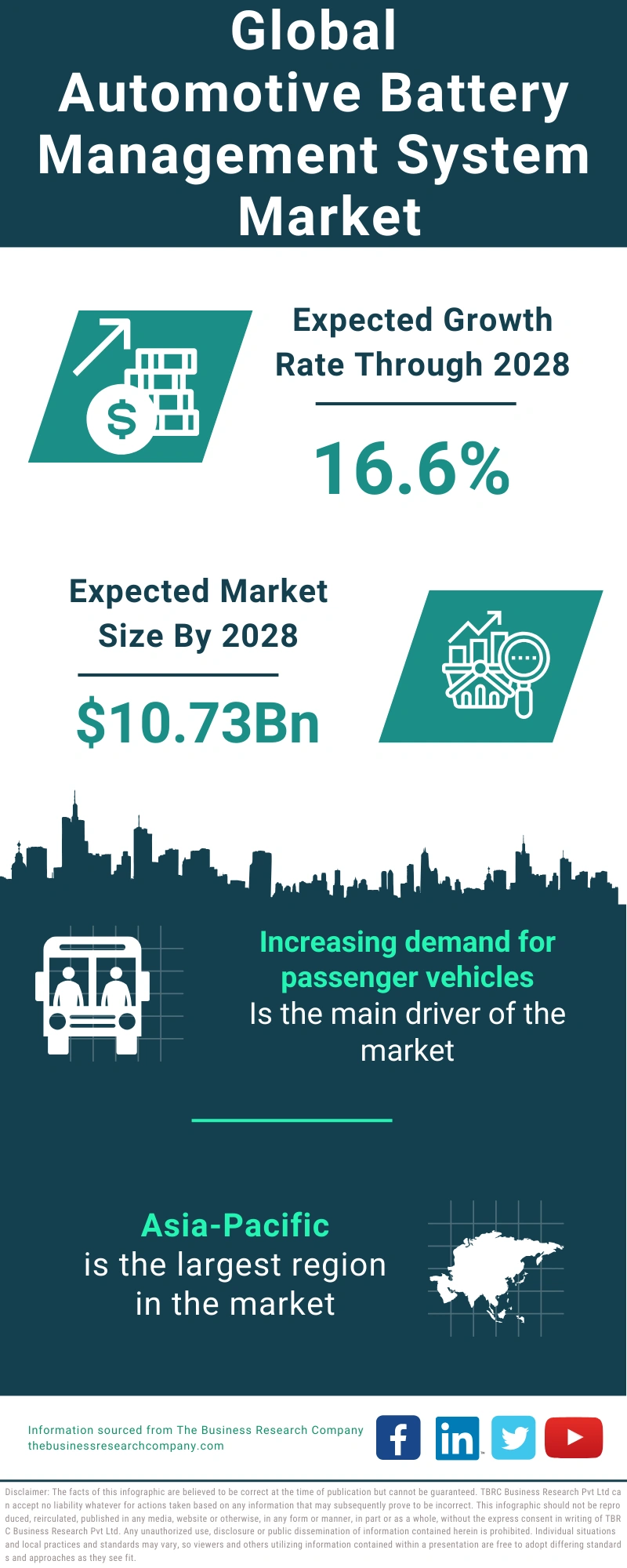 Automotive Battery Management System Global Market Report 2024