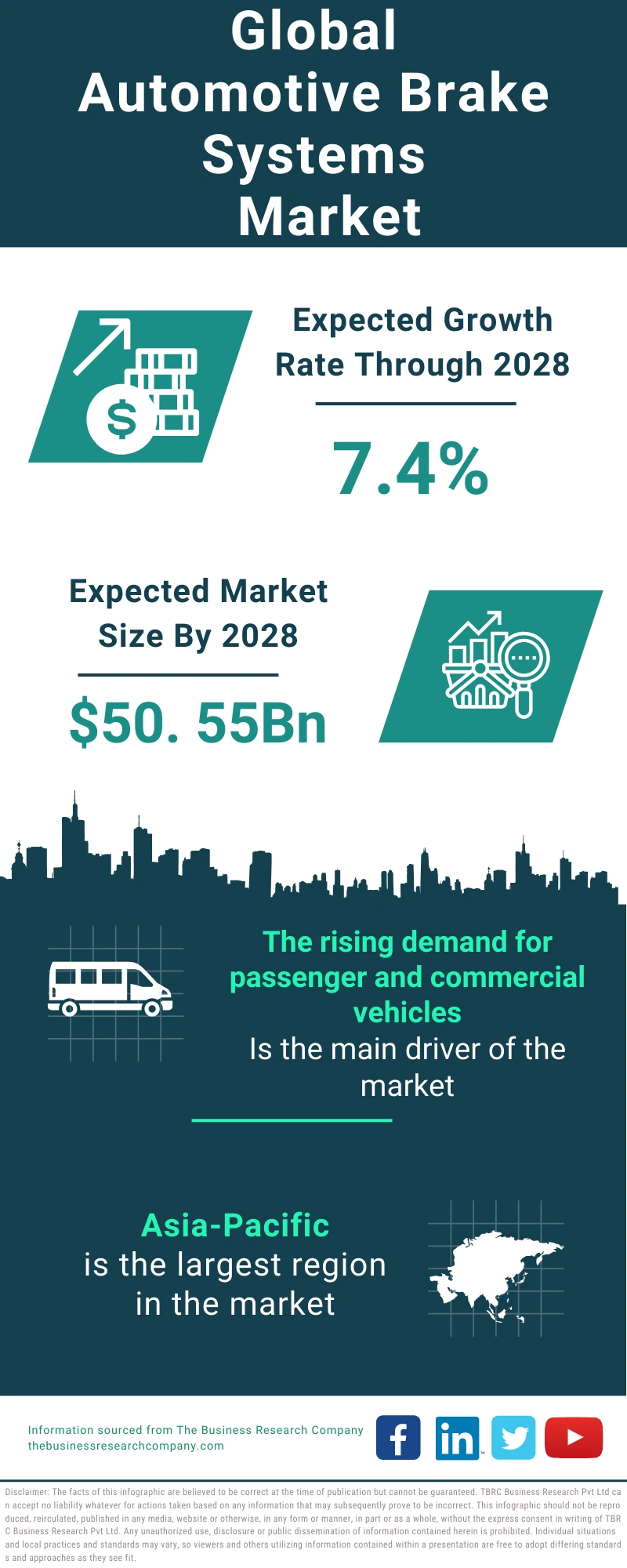 Automotive Brake Systems Global Market Report 2024