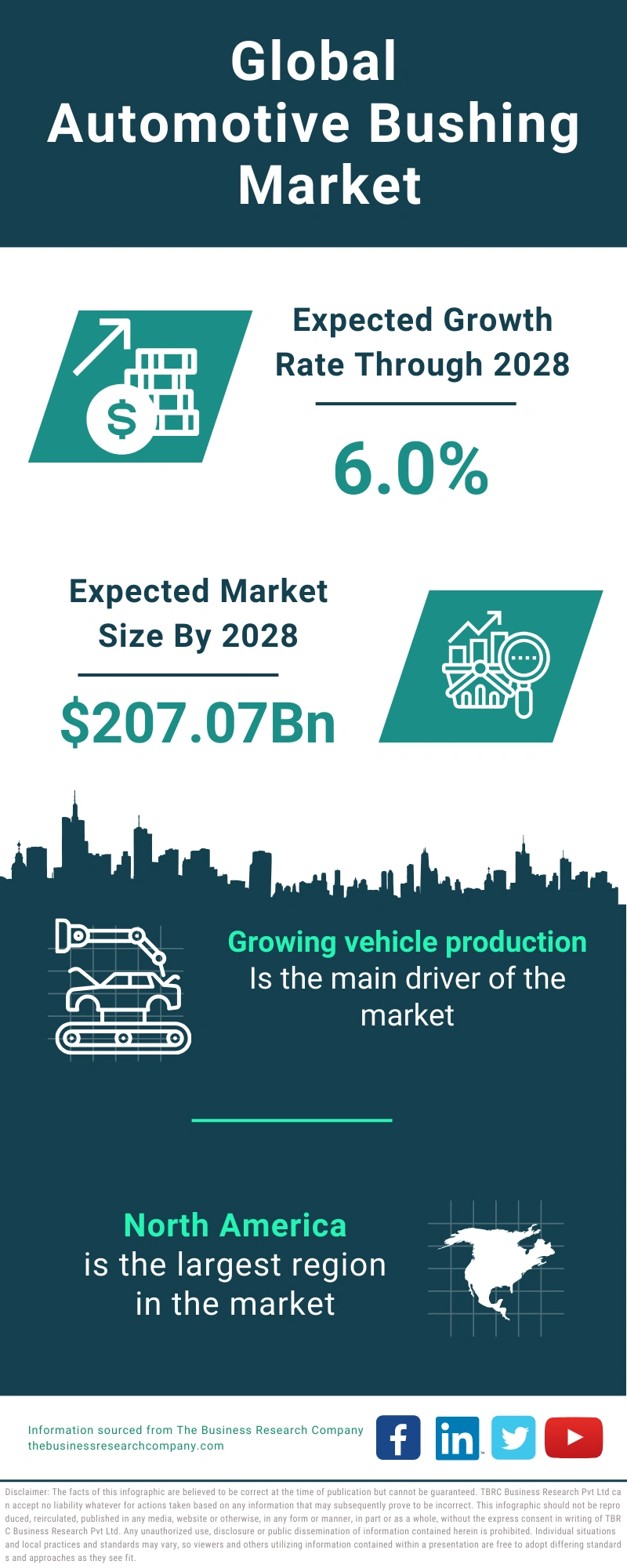 Automotive Bushing Global Market Report 2024