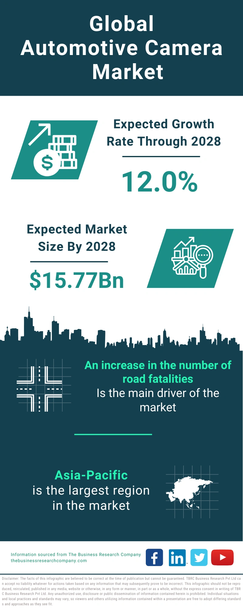 Automotive Camera Global Market Report 2024