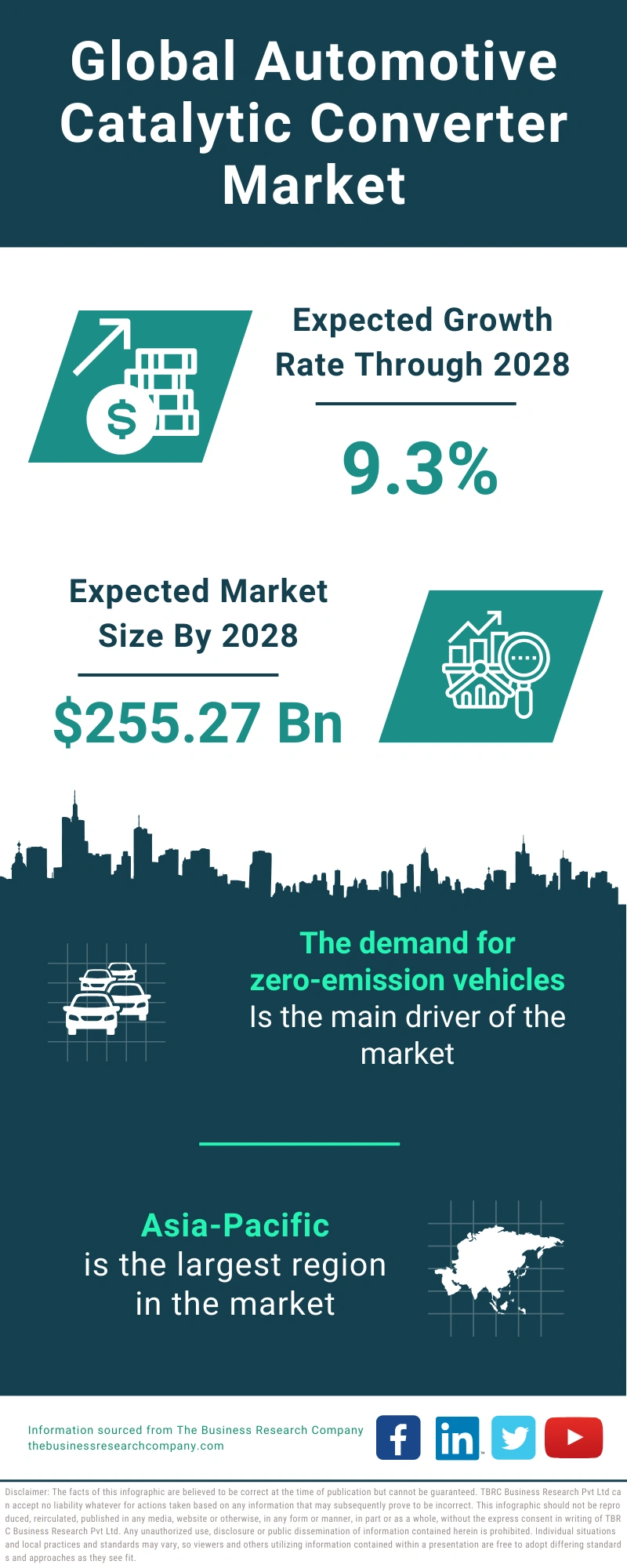 Automotive Catalytic Converter Global Market Report 2024