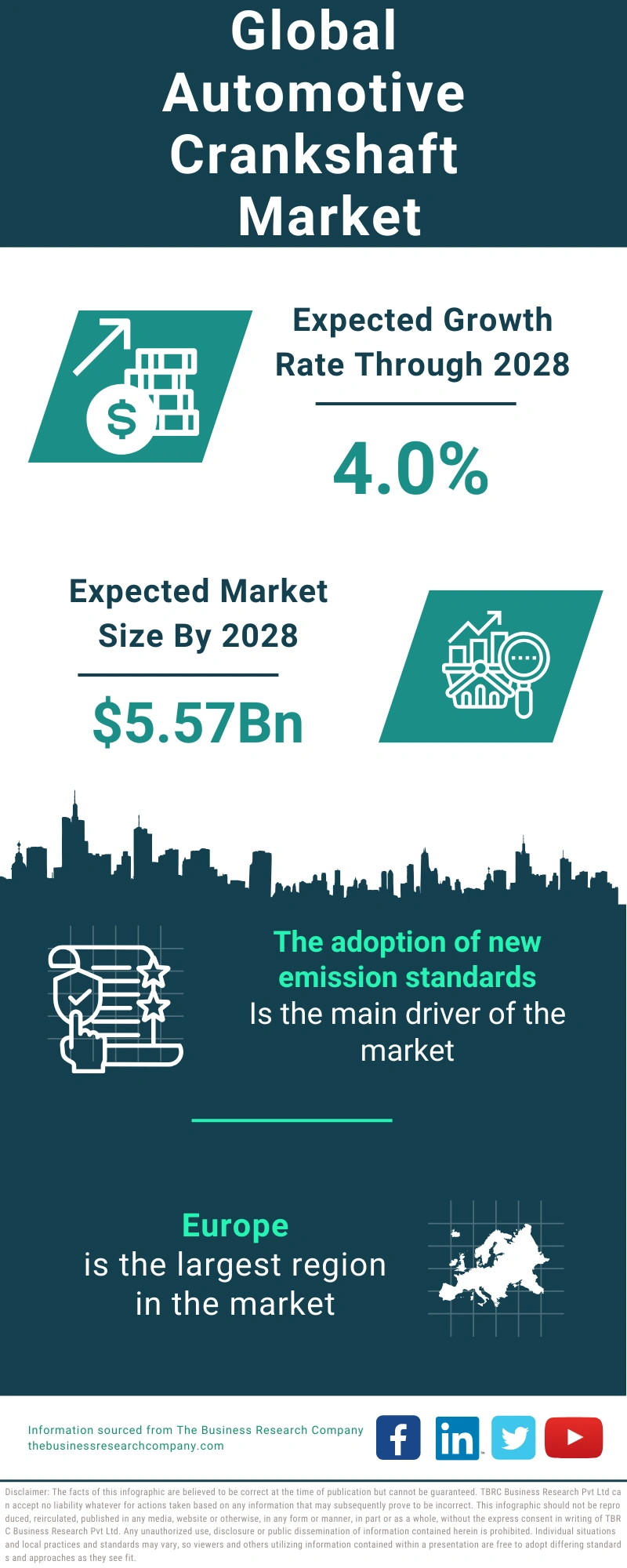 Automotive Crankshaft Global Market Report 2024