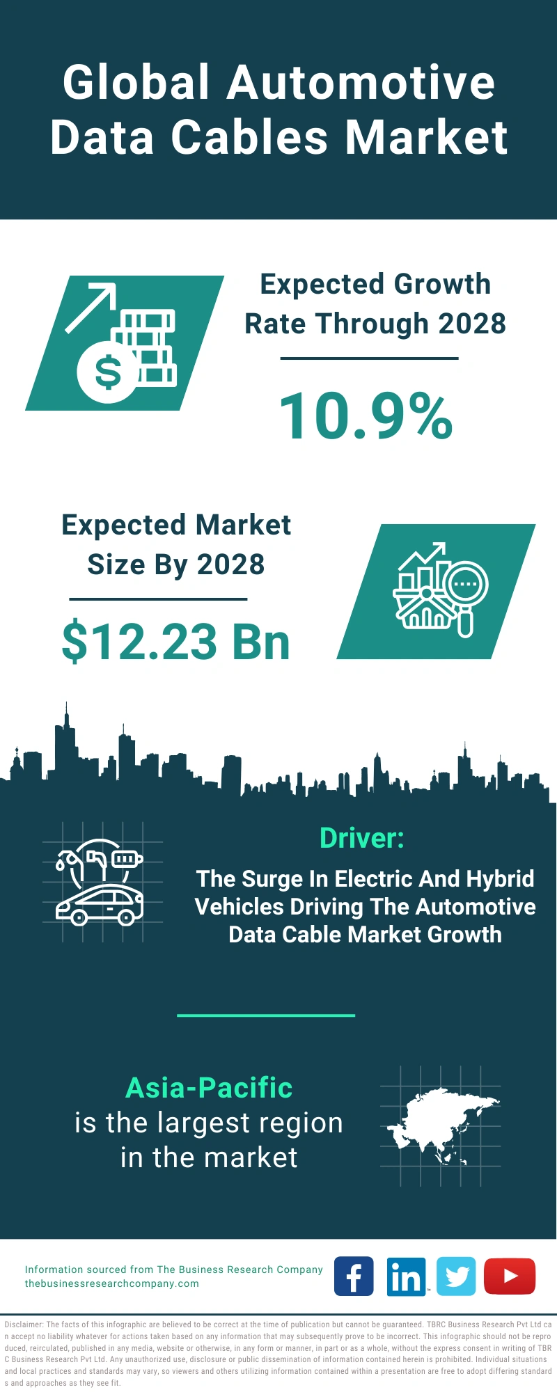 Automotive Data Cables Global Market Report 2024