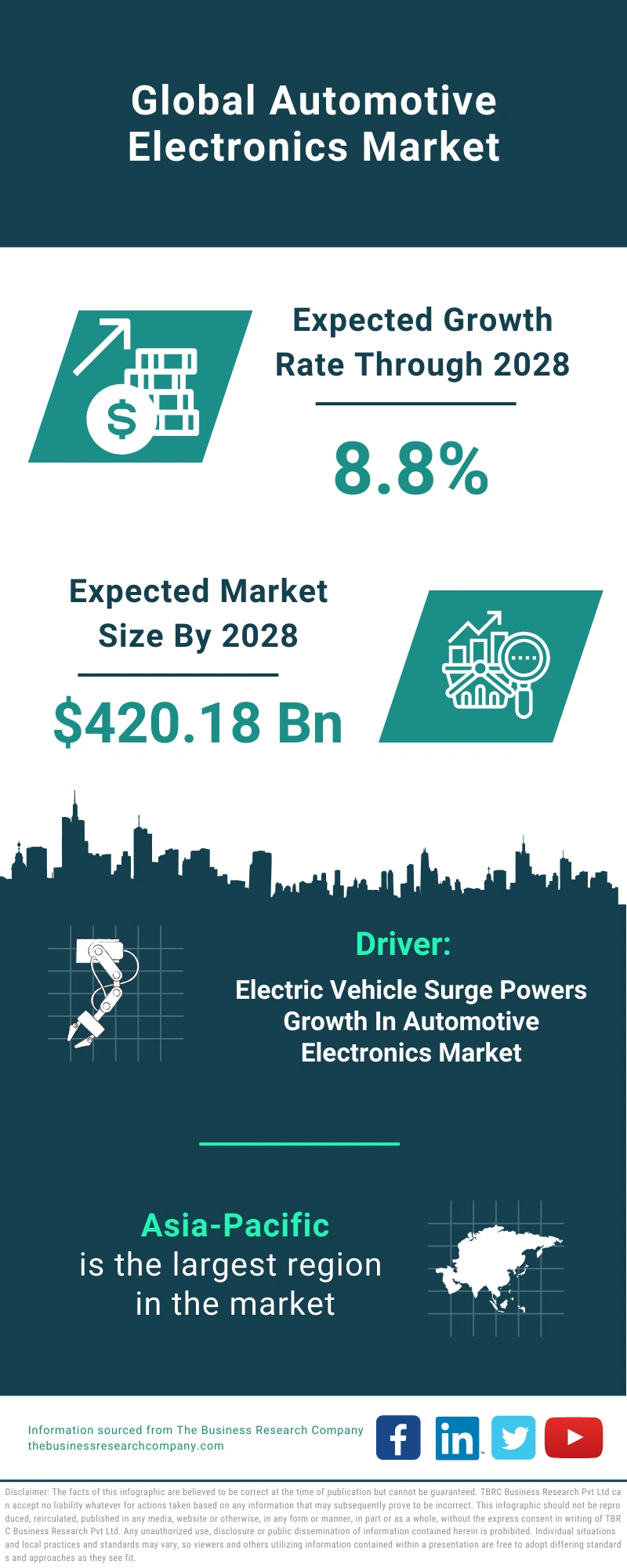 Automotive Electronics Global Market Report 2024