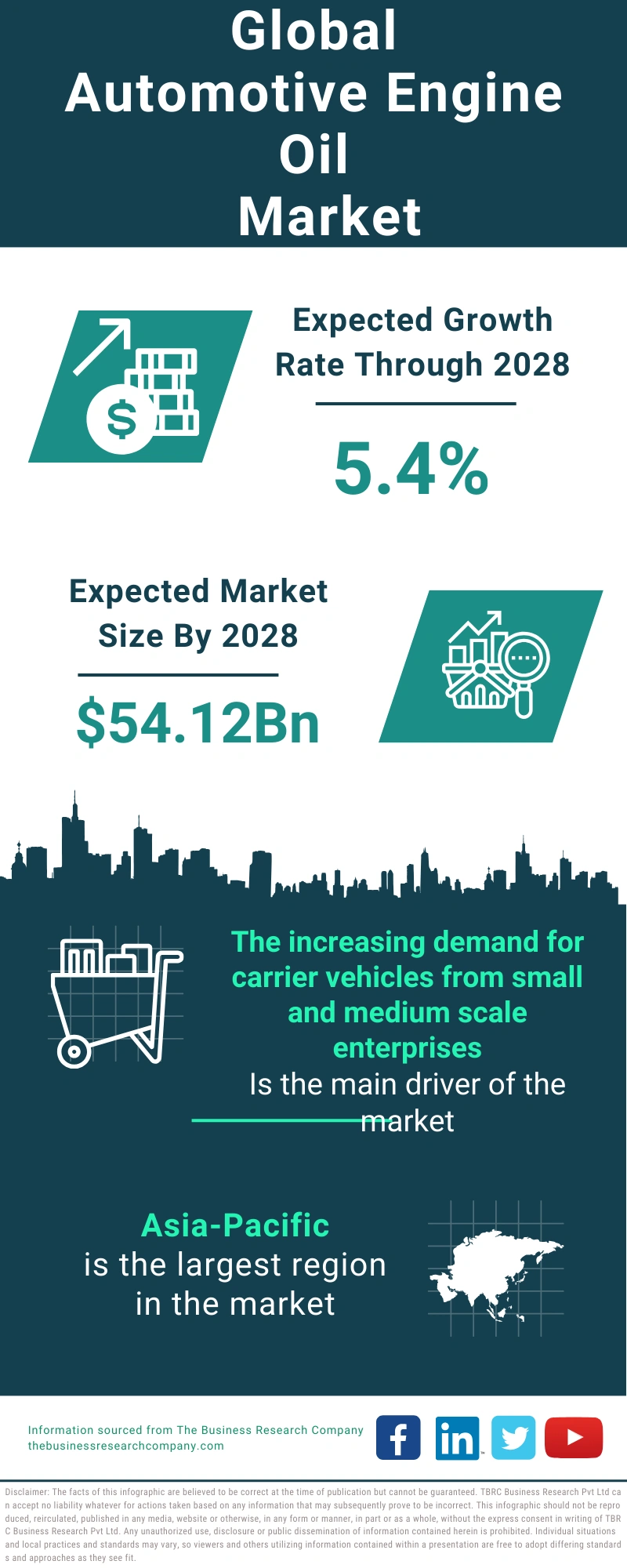 Automotive Engine Oil Global Market Report 2024